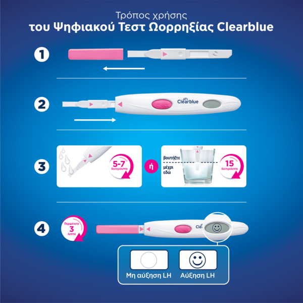 CLEARBLUE - Ψηφιακό Τεστ Ωορρηξίας - 20τεστ